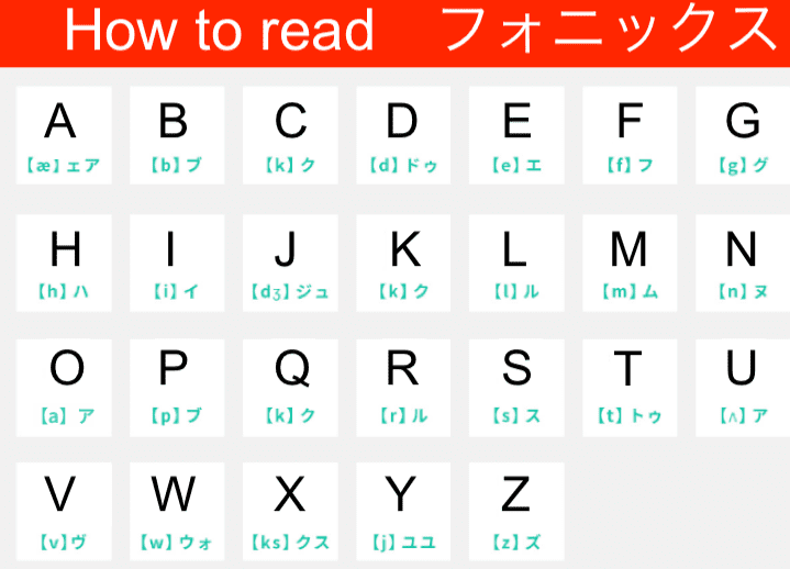Phonics At Lexis Kichijoji: A Balanced Approach To English Pronunciation And Literacy 8 Phonics - Lexis Language Center 帰国子女・大人・子供 英会話レクシス吉祥寺 Phonics At Lexis Kichijoji: A Balanced Approach To English Pronunciation And Literacy At Lexis, We Know That English Is Not A Fully Phonetic Language Like Hiragana, So We Don'T Rely Solely On Phonics. Instead, We Use It As A Powerful Tool To Accelerate Children'S Learning Development. There Is Nothing Phonetic About Common English Words Like One Or Two, Yet We Emphasize Memorization Of Sight Words Only When Necessary. Too Much Sight Reading Can Be Overwhelming, But At The Same Time, No Amount Of Phonics Training Can Prepare Students For Non-Phonetic Words Like Rhythm, Island, Or Epitome.