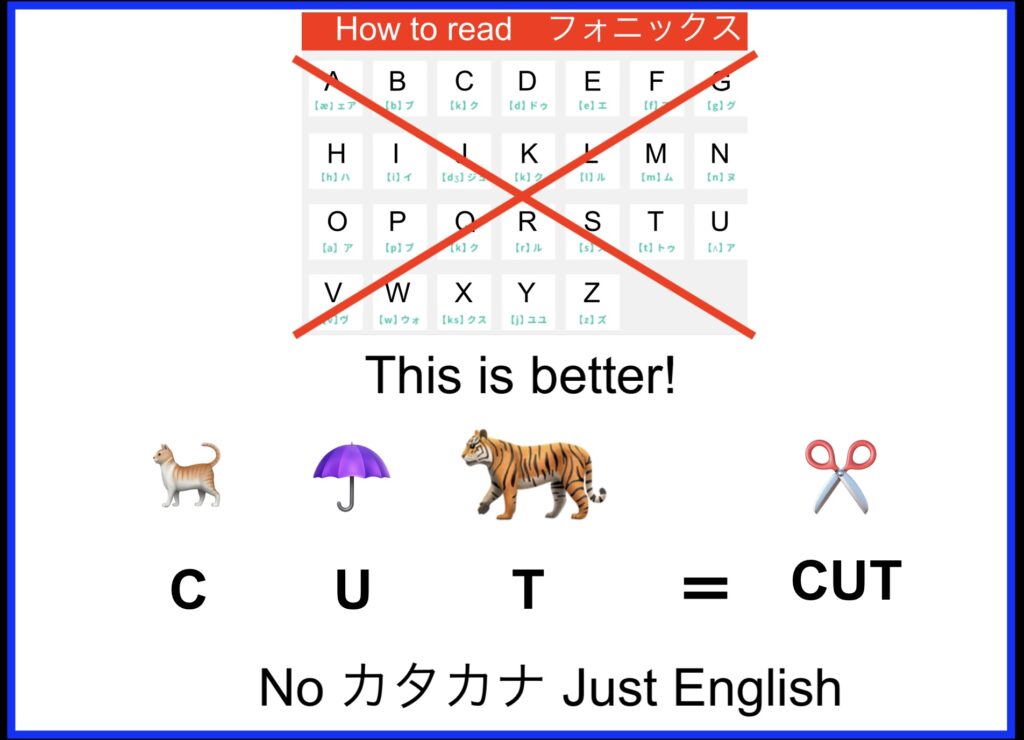 Phonics At Lexis Kichijoji: A Balanced Approach To English Pronunciation And Literacy 9 Just English フォニックスAtレクシス子供英会話吉祥寺 - Lexis Language Center 帰国子女・大人・子供 英会話レクシス吉祥寺 Phonics At Lexis Kichijoji: A Balanced Approach To English Pronunciation And Literacy At Lexis, We Know That English Is Not A Fully Phonetic Language Like Hiragana, So We Don'T Rely Solely On Phonics. Instead, We Use It As A Powerful Tool To Accelerate Children'S Learning Development. There Is Nothing Phonetic About Common English Words Like One Or Two, Yet We Emphasize Memorization Of Sight Words Only When Necessary. Too Much Sight Reading Can Be Overwhelming, But At The Same Time, No Amount Of Phonics Training Can Prepare Students For Non-Phonetic Words Like Rhythm, Island, Or Epitome.