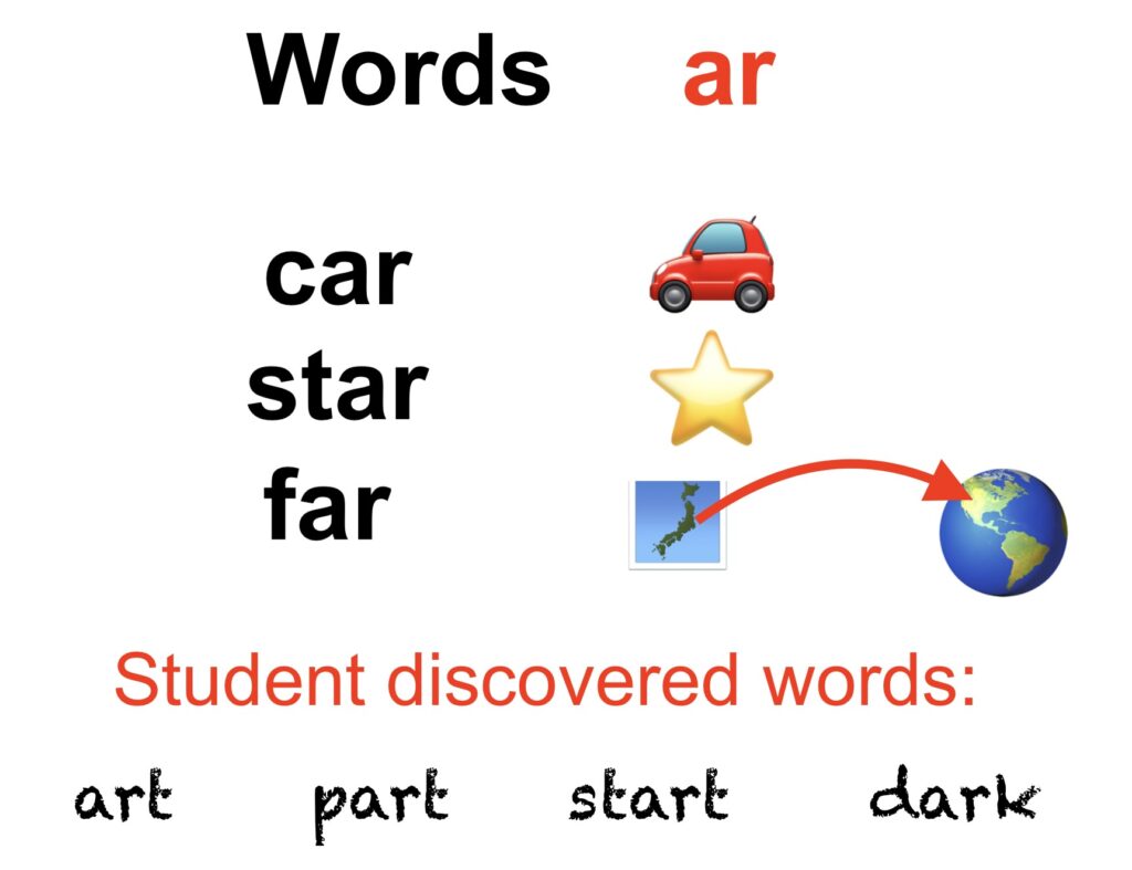 Phonics At Lexis Kichijoji: A Balanced Approach To English Pronunciation And Literacy 12 フォニックスFor帰国バイリンガルAtレクシスLexis英語教室吉祥寺